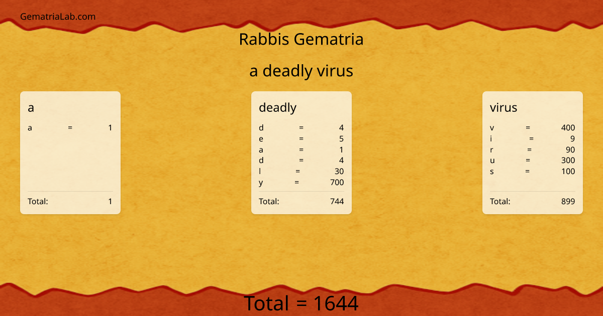 a deadly virus in rabbis Gematria